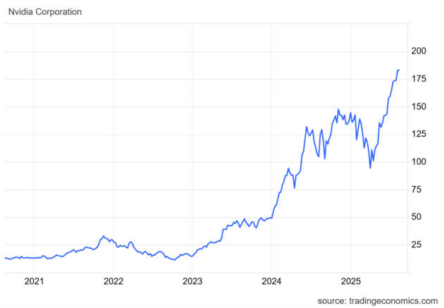 Wonderinterest Trading_Lacenova_Nvidia sa dohodla s Trumpom_Odovzda mu 15% trzieb